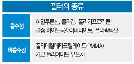 이미지: 필러의종류