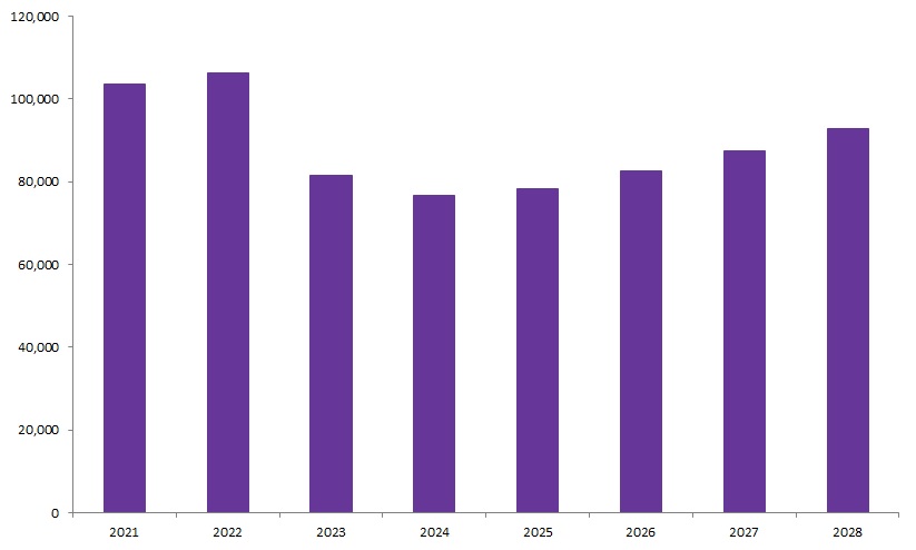 이미지: 글로벌 백신시장