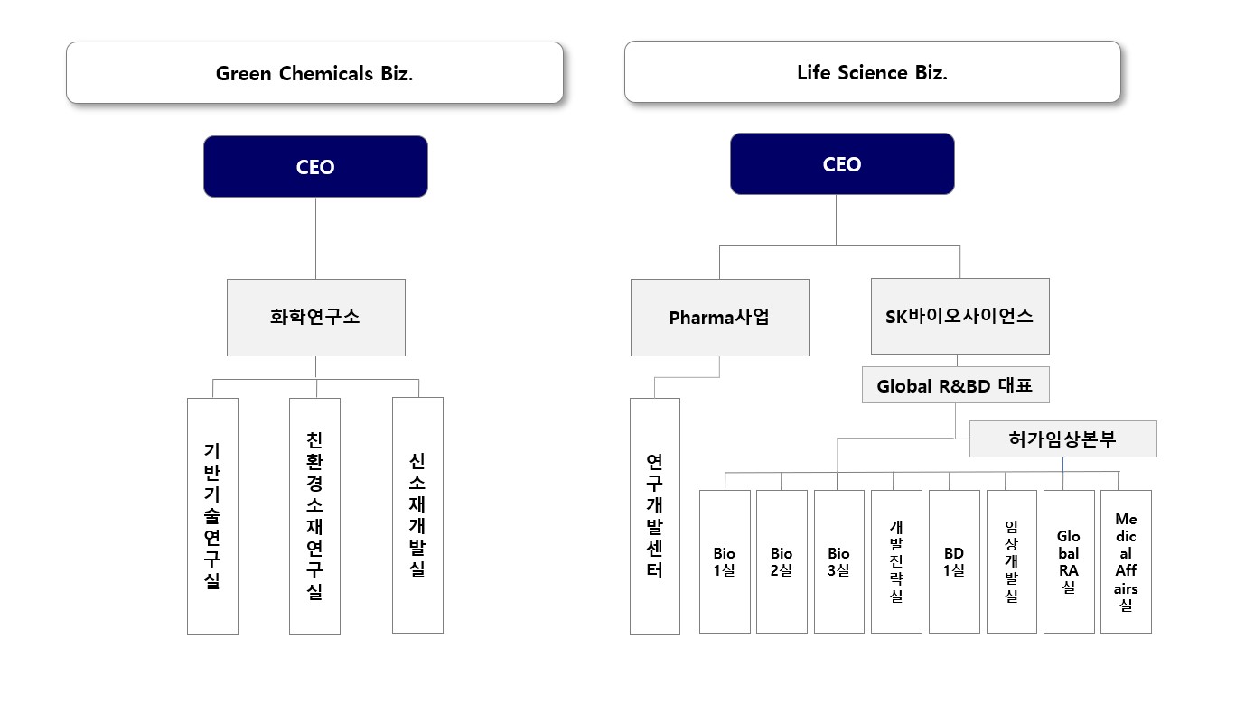 이미지: 3q23_연구개발 담당조직도