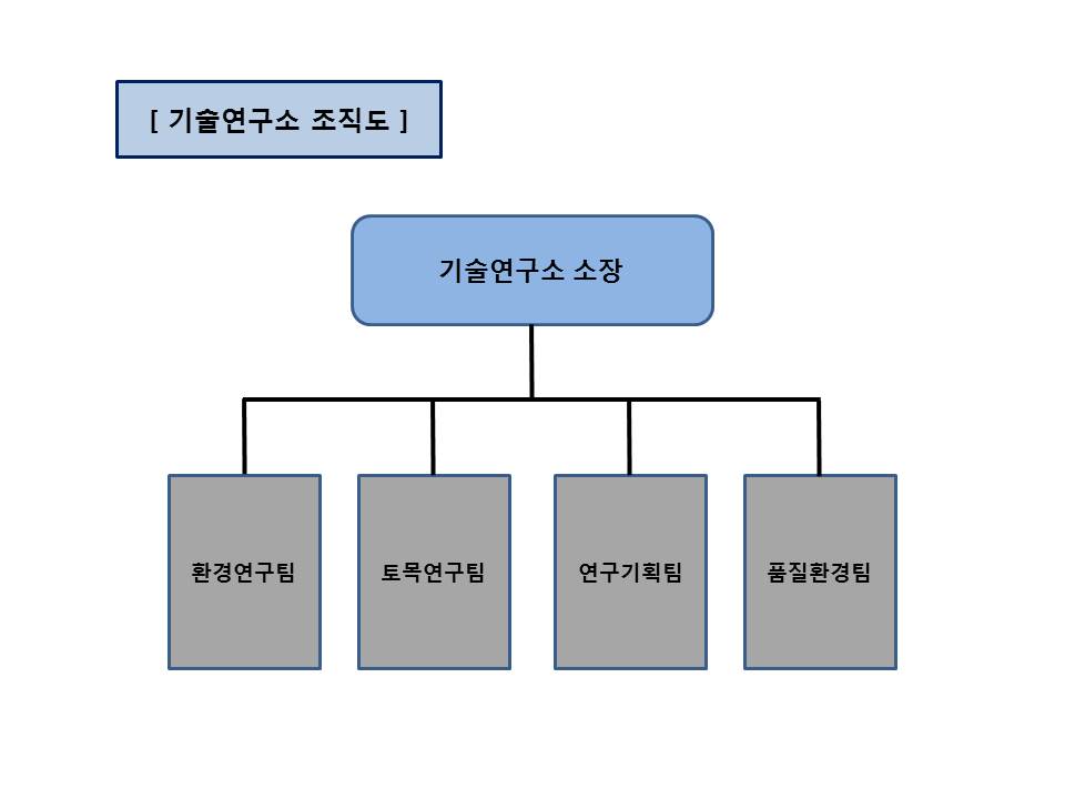 이미지: 기술연구소 조직도