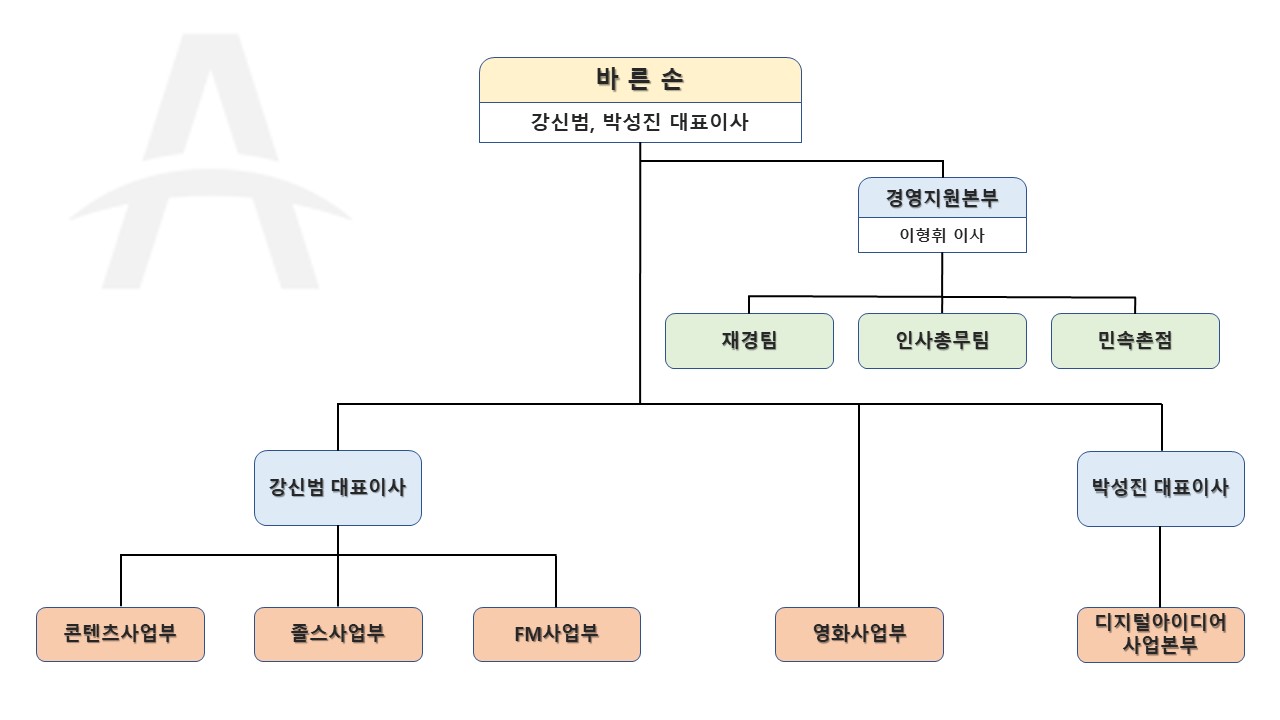 이미지: 조직도