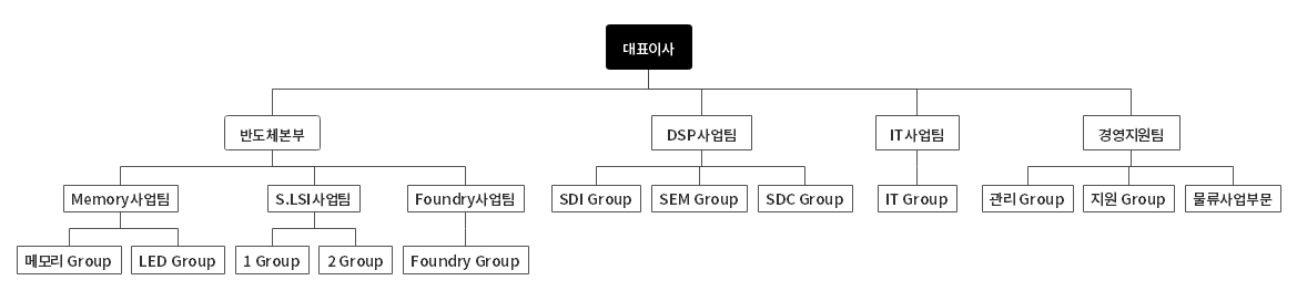 이미지: 조직도