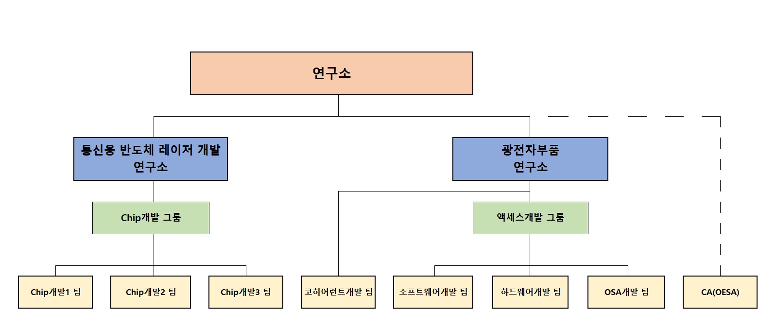 이미지: 연구소 조직도_20230930