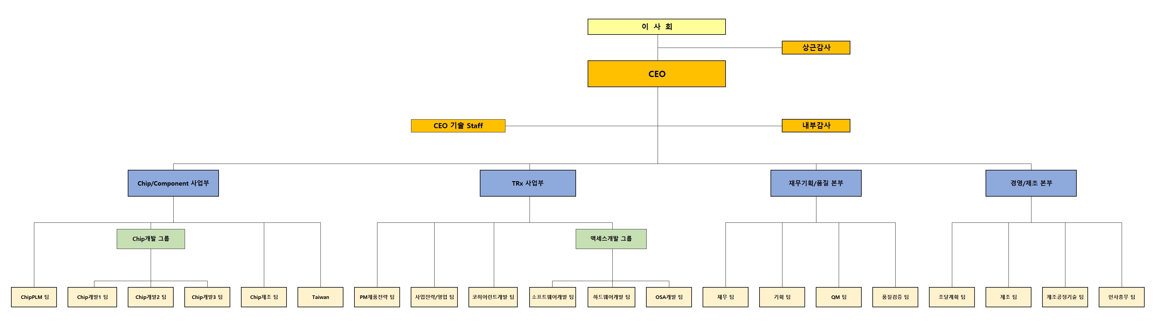 이미지: 전사 조직도_20230930