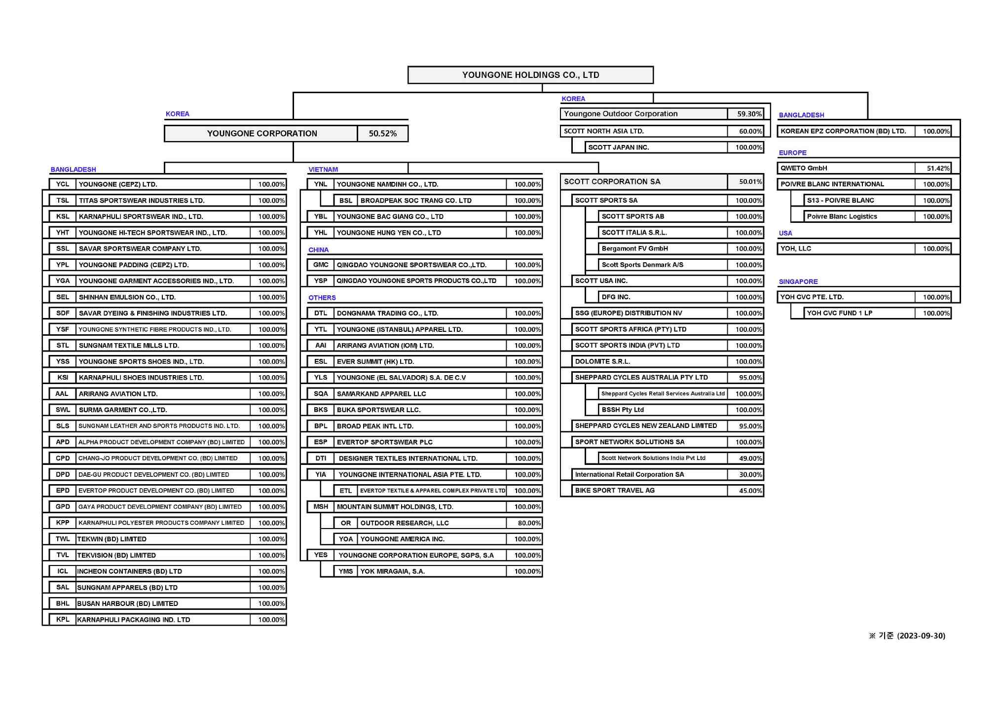 이미지: 계열회사현황 20230930
