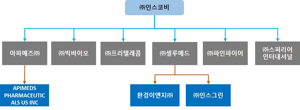 이미지: 2023-계통도