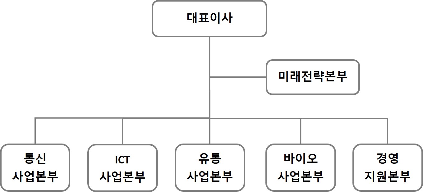 이미지: 2023-조직도