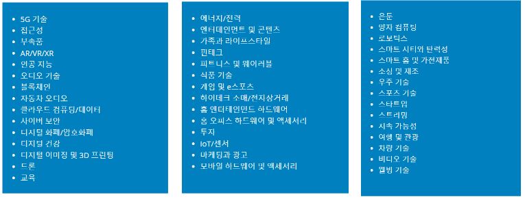 이미지: ces2023 카테고리