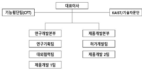 이미지: 연구개발조직