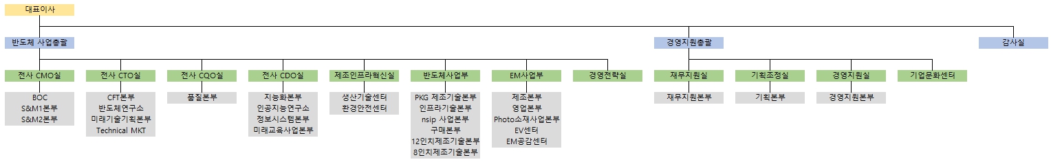 이미지: 조직도