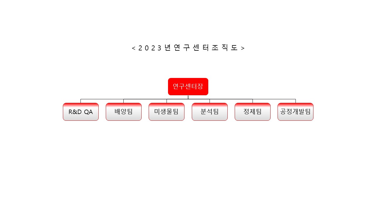 이미지: 2023 조직도_연구센터