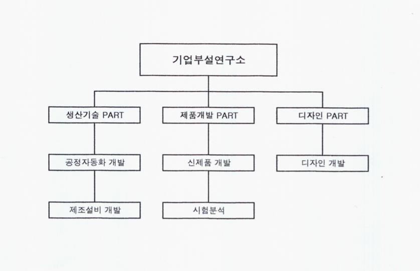 이미지: 코메론-연구개발조직도