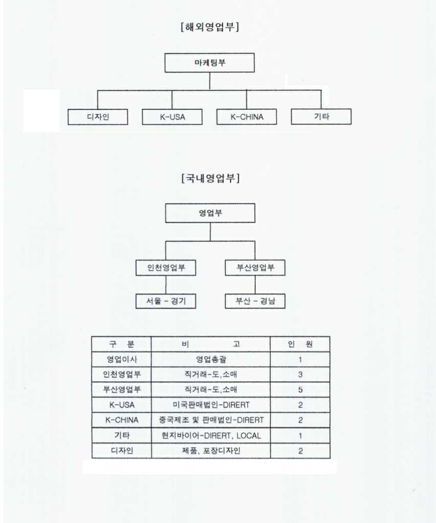 이미지: 코메론-영업조직도