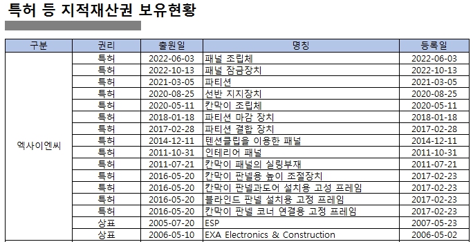 이미지: 엑사이엔씨