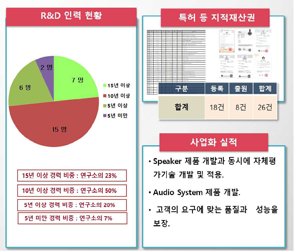 이미지: 연구개발역량