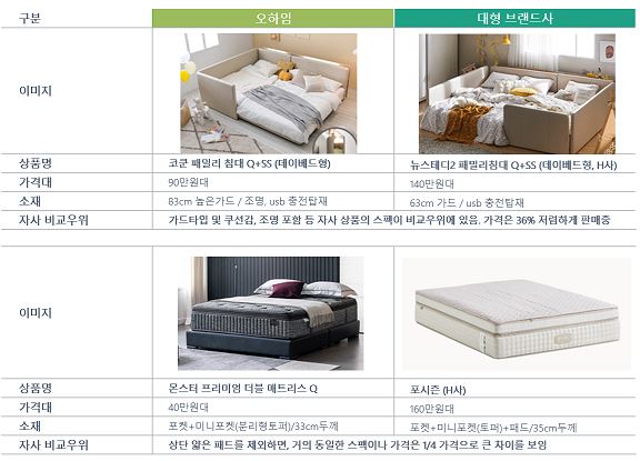 이미지: 대형 브랜드사 비교2