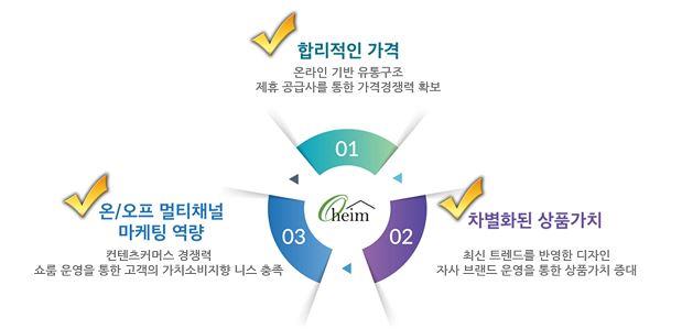 이미지: 오하임아이엔티 비교우위