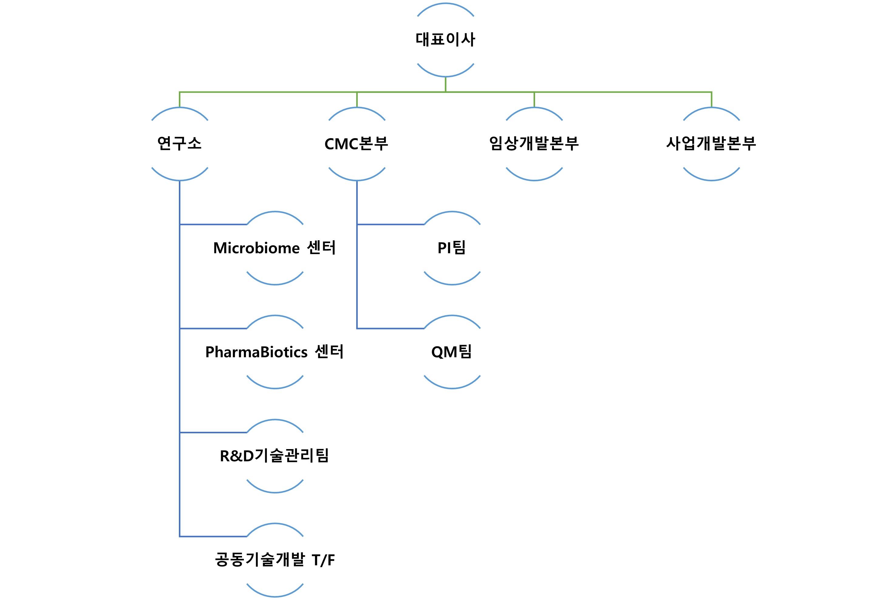 이미지: 출처: 고바이오랩
