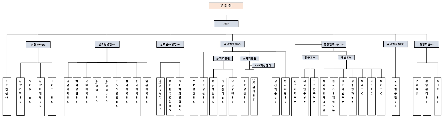 이미지: 조직도