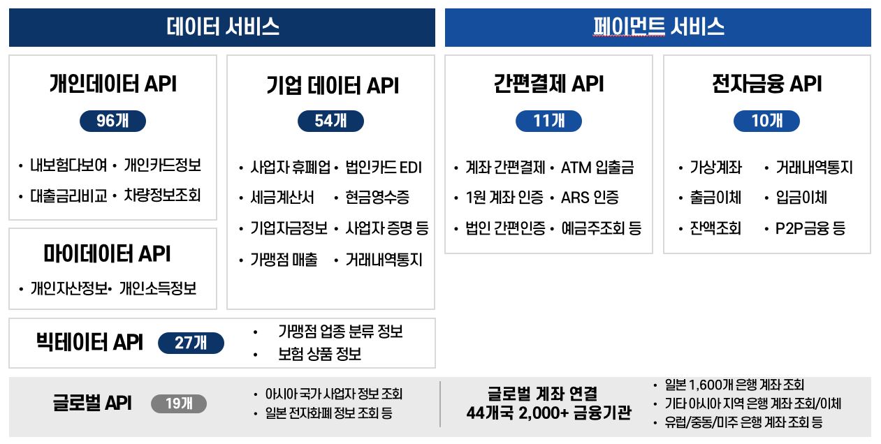 이미지: [서비스 분류]