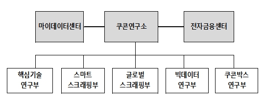 이미지: 연구개발조직