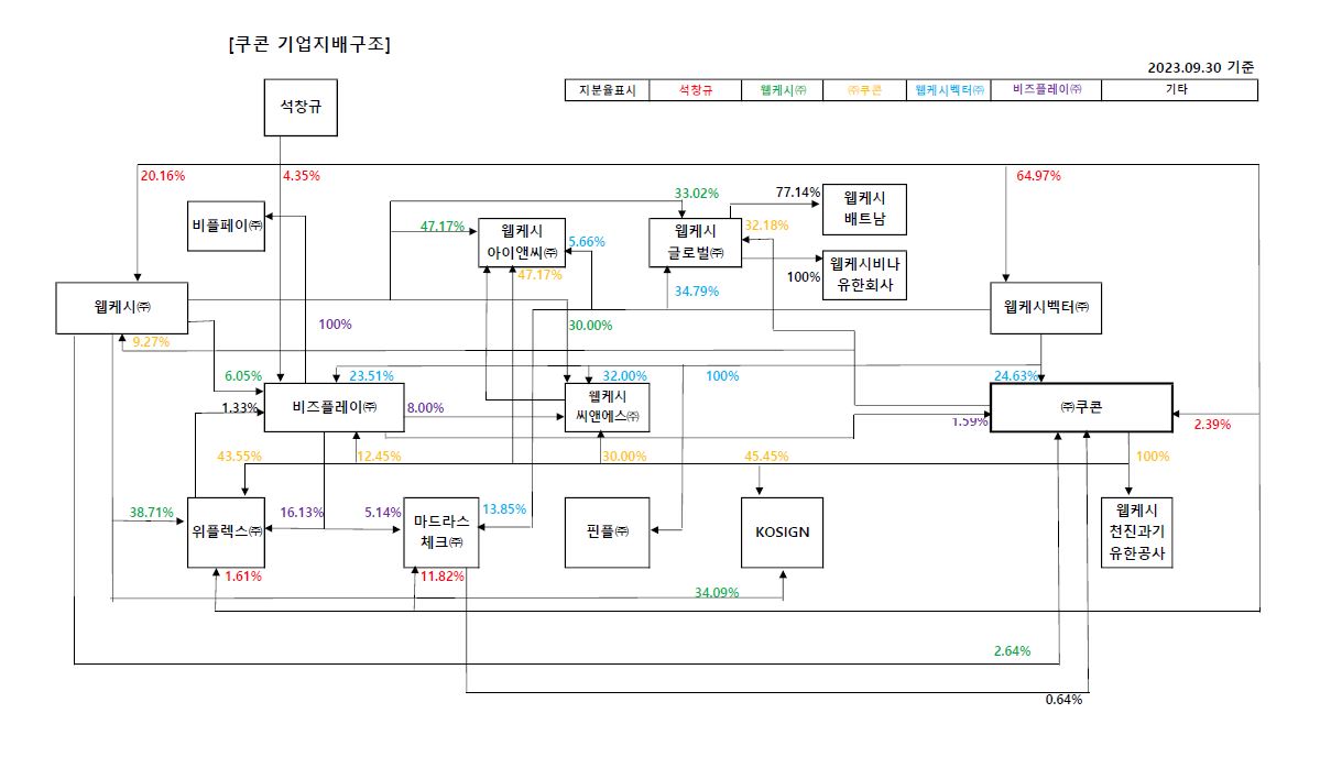 이미지: 계통도