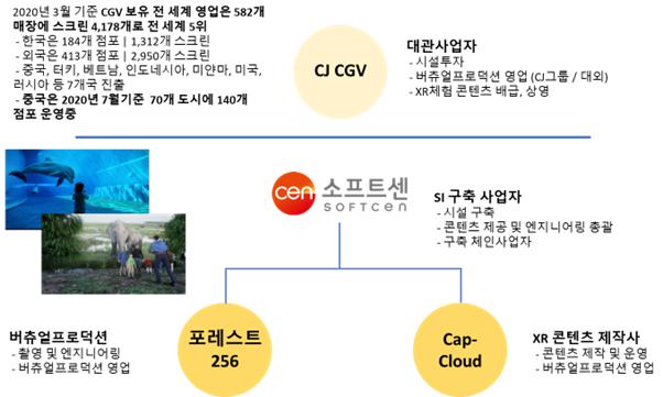 이미지: 융복합시스템 사업