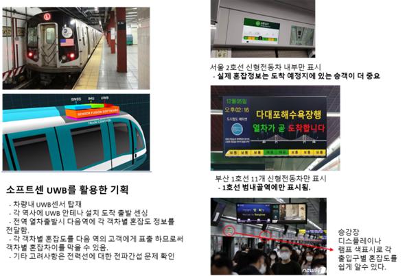 이미지: UWB 활용 기획