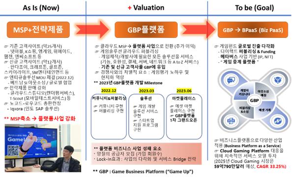 이미지: 블록체인 기반 게임플랫폼 성장성