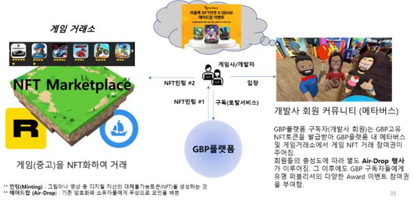 이미지: 블록체인기반 게임플랫폼