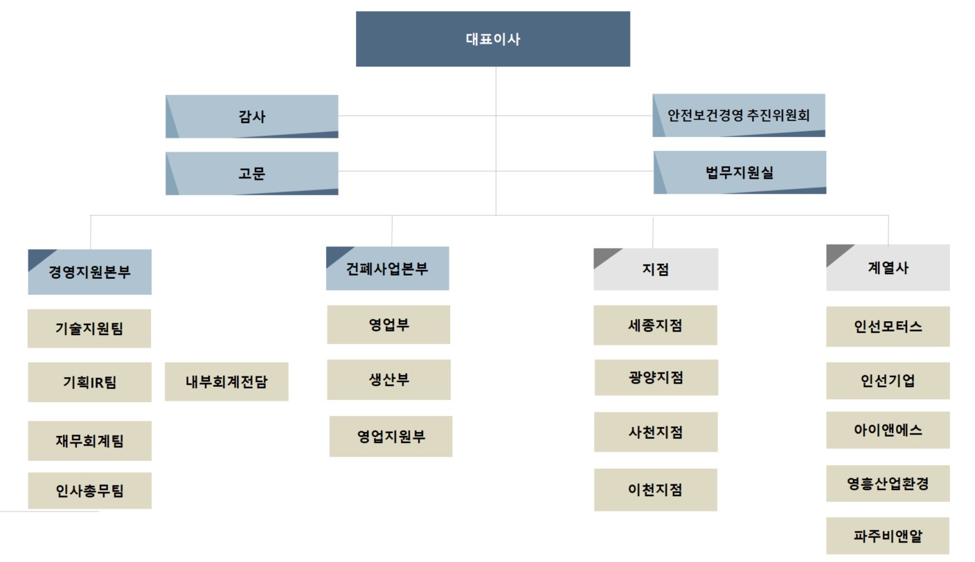 이미지: 조직도