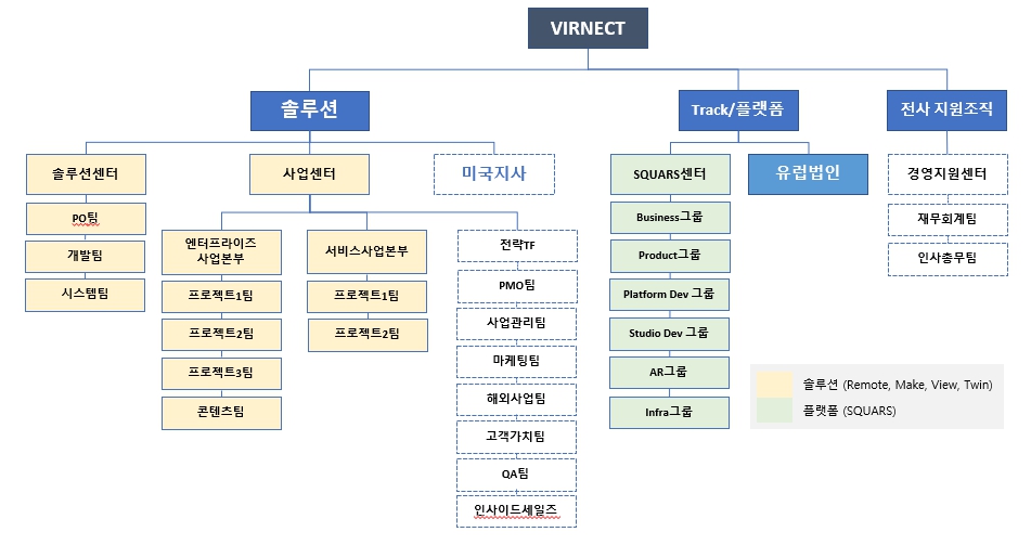 이미지: VIRNECT 연구개발조직도