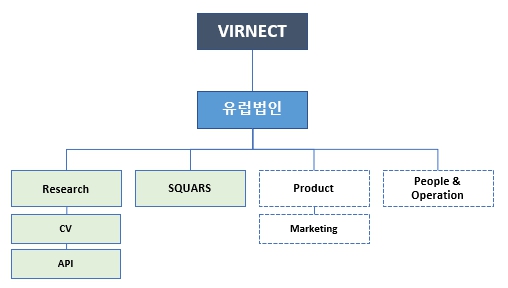 이미지: VIRNECT 유럽법인 조직도