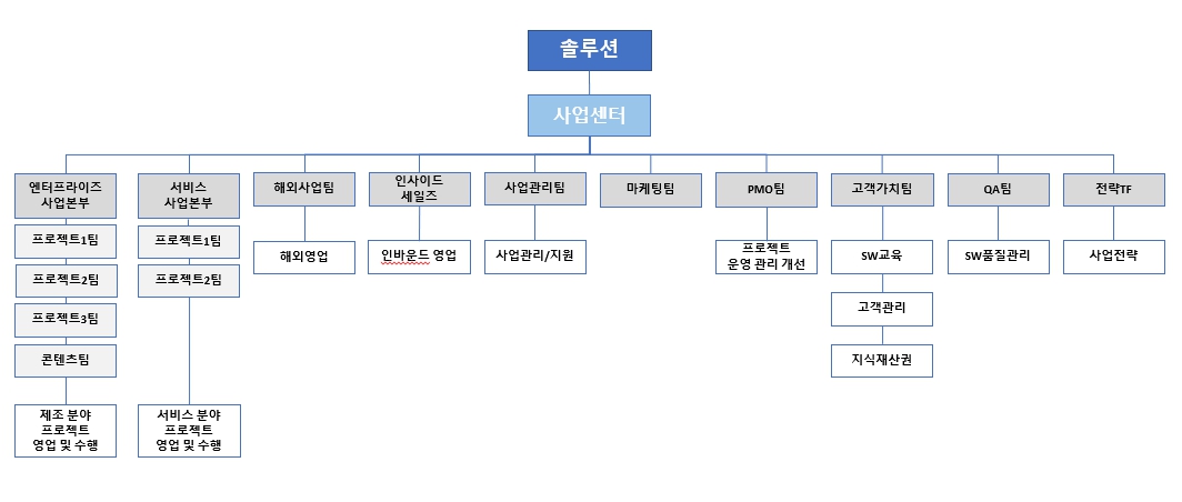 이미지: VIRNECT 판매조직