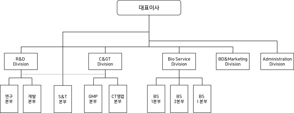 이미지: 2023.09.30 조직도(전체)