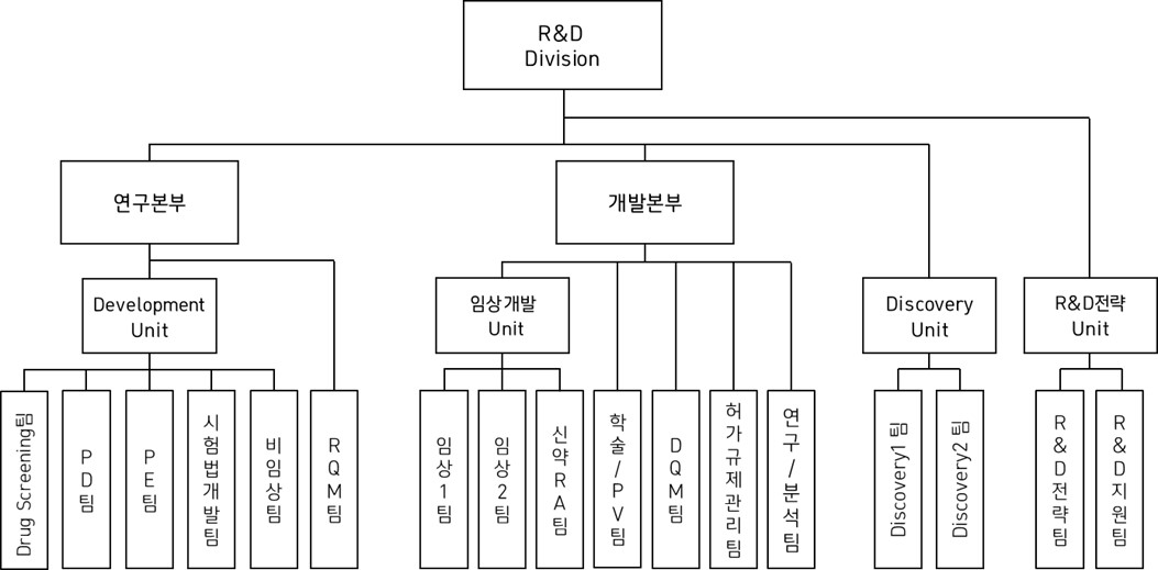 이미지: 2023.09.30 조직도