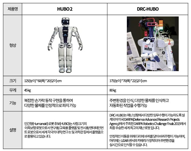이미지: 2족보행로봇