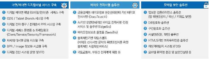 이미지: 회사 주요 사업부문