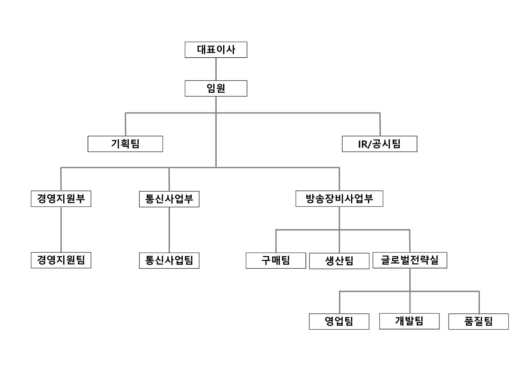이미지: 조직도_비덴트_2023년 3분기말 기준_1