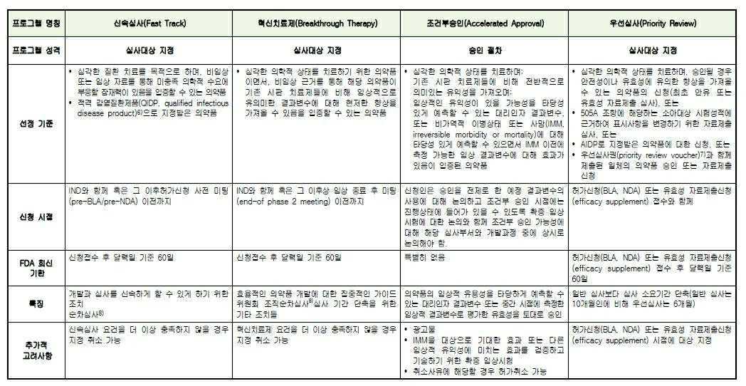 이미지: 미국의 허가지원제도