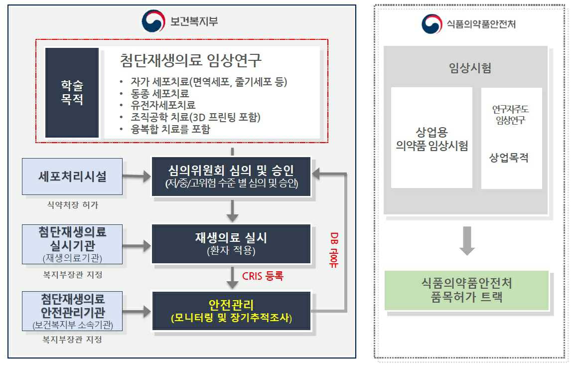 이미지: 업무체계도