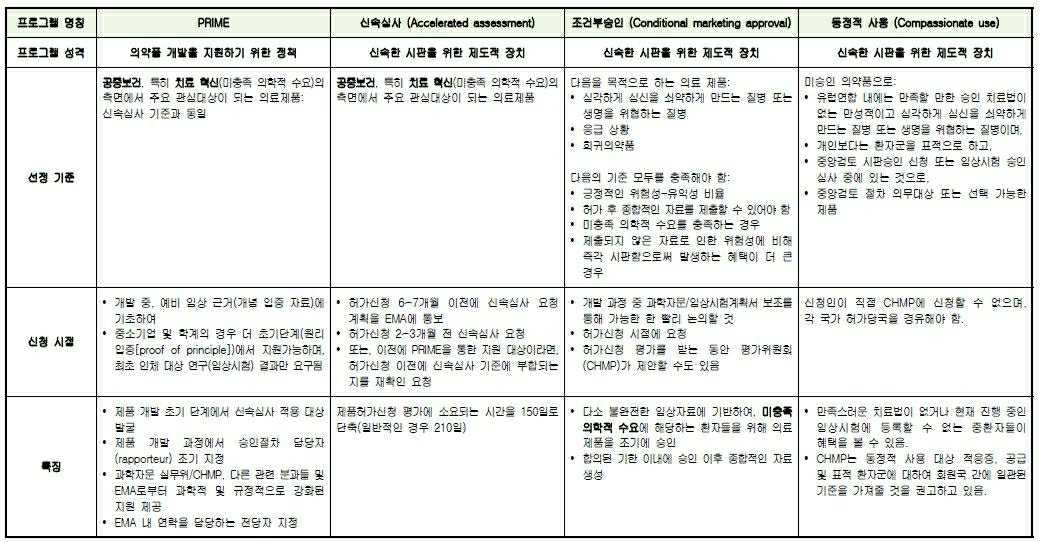 이미지: 유럽연합 의약품 허가지원제도