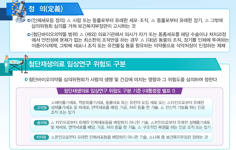 이미지: 한국의 첨단재생의료 임상연구 위험도 구분(출처:식품의약품안전처)