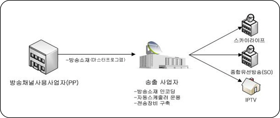 이미지: business flow