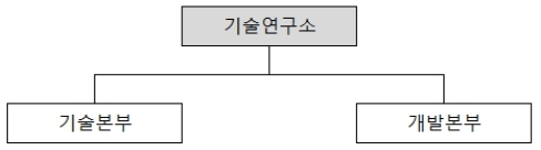 이미지: 교량거더사업 연구개발조직