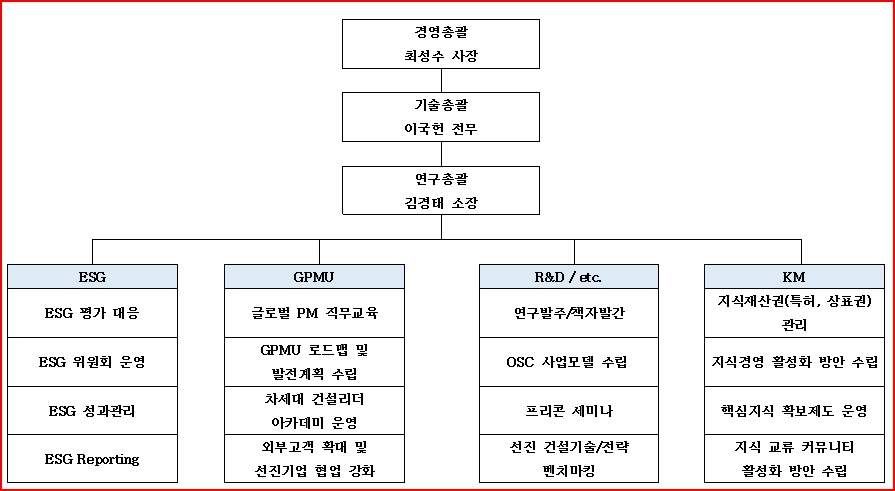 이미지: 연구소조직도2309