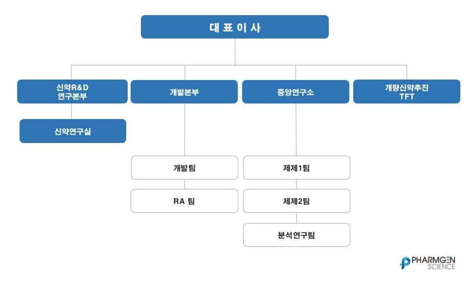 이미지: 연구소 조직도
