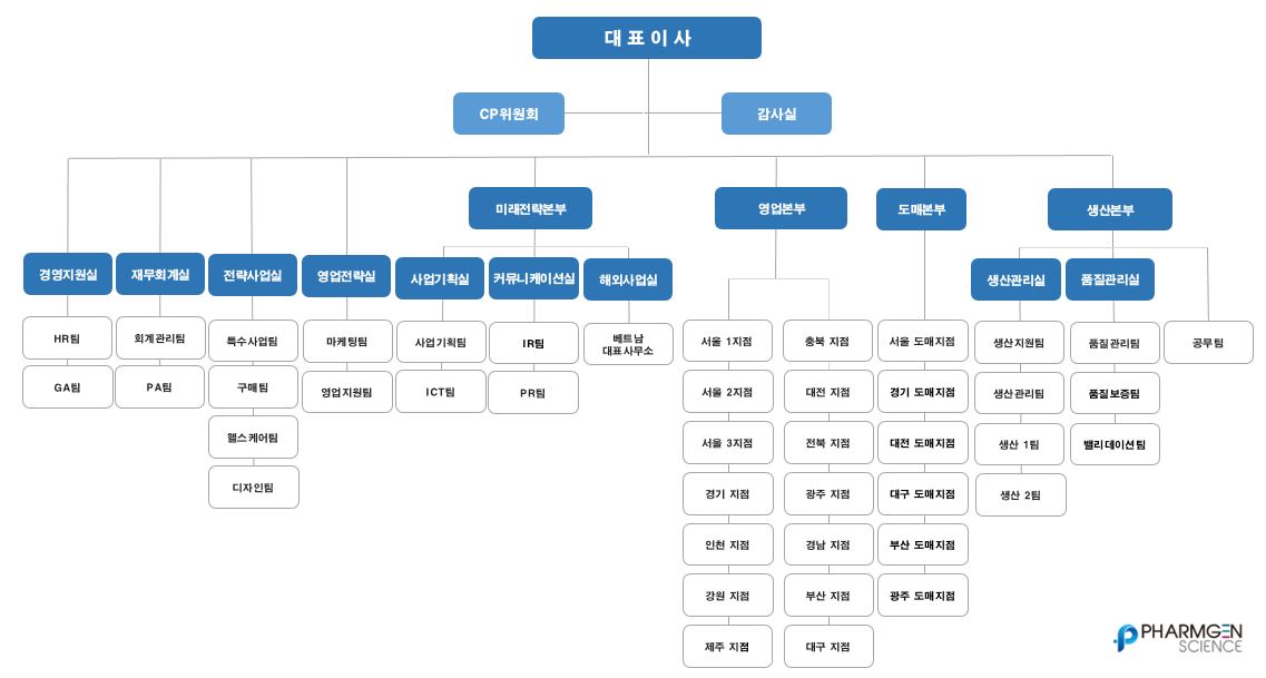 이미지: 조직도