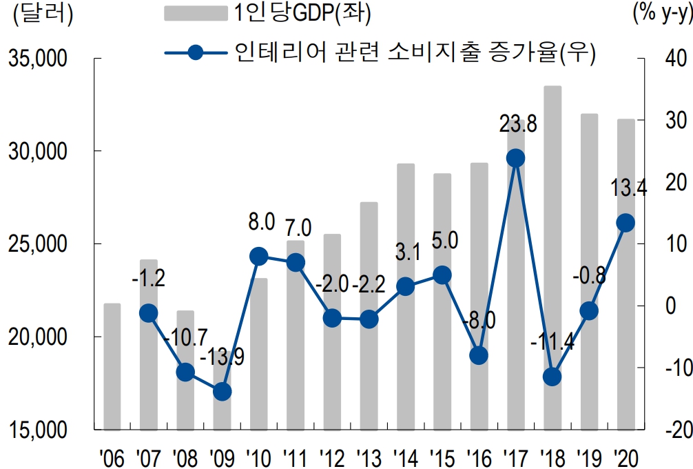 이미지: -