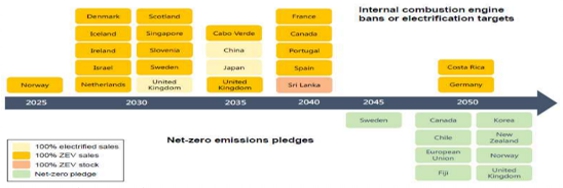 이미지: 출처: IEA, Global EV Outlook 2021(2021.4)